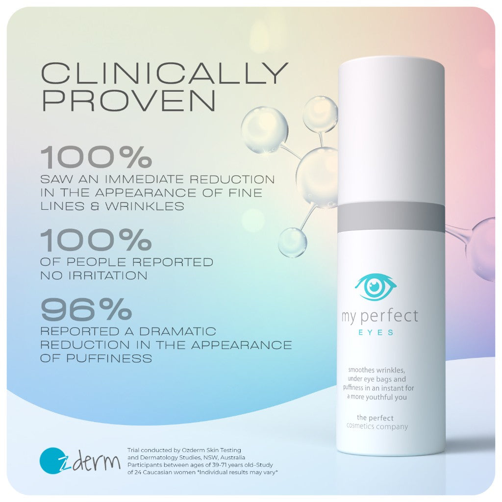 Clinically proven My Perfect Eyes results