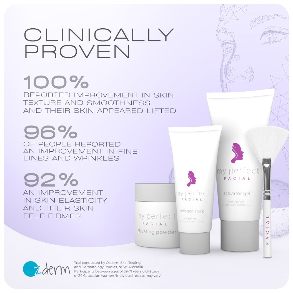 My Perfect Facial clinical summary